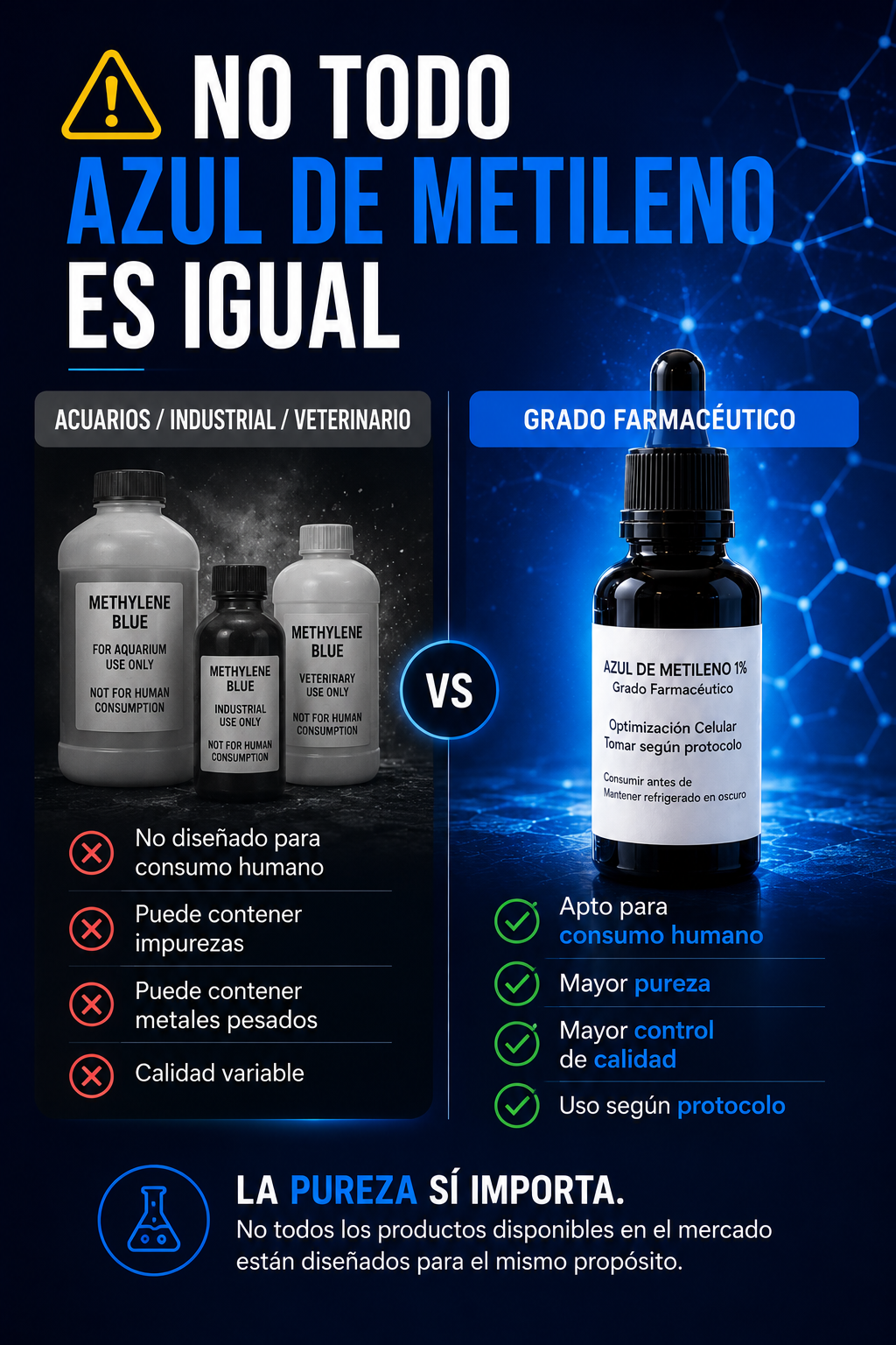 Azul De Metileno 1% Grado Farmaceútico Apto para Humanos